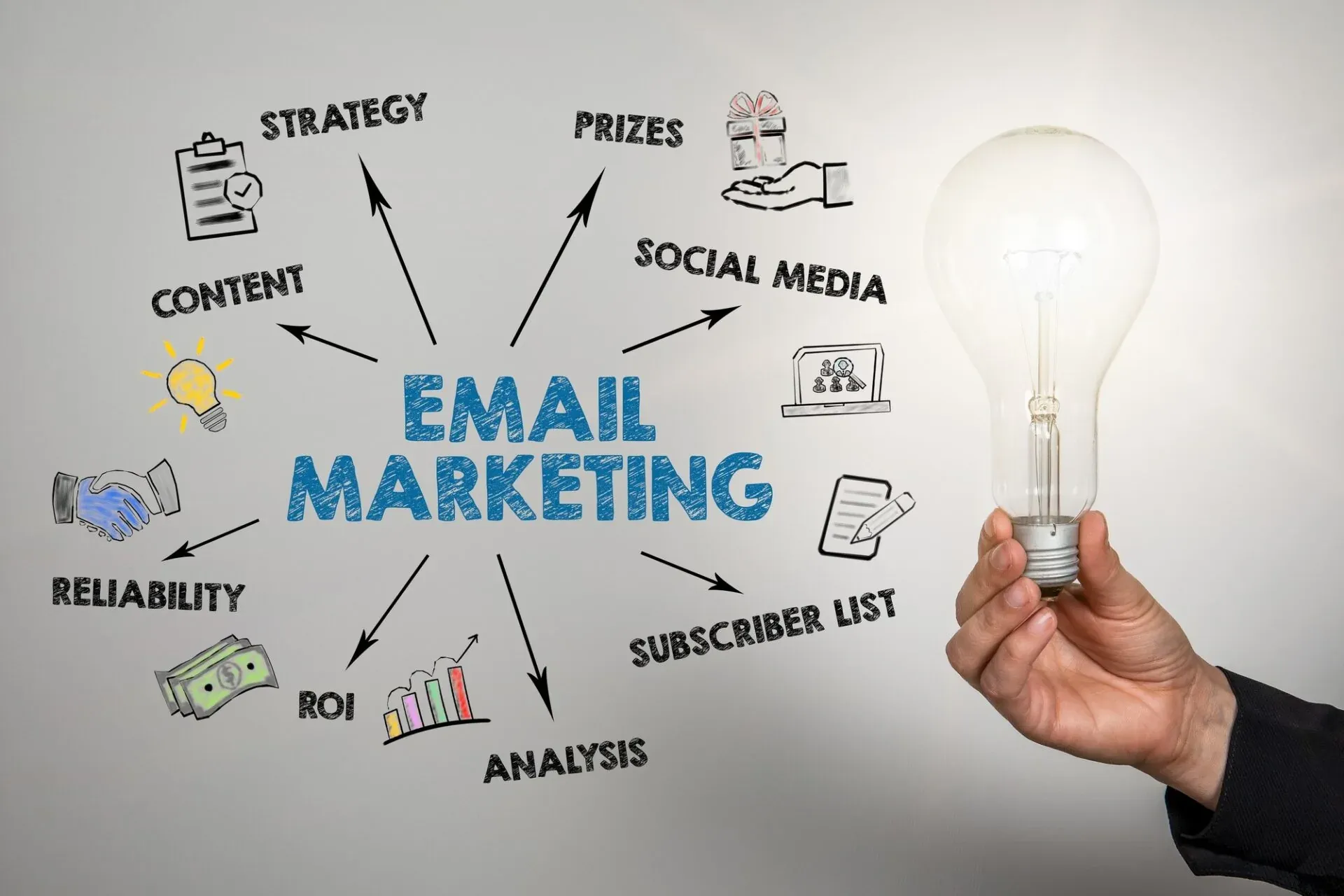 Email marketing mind map