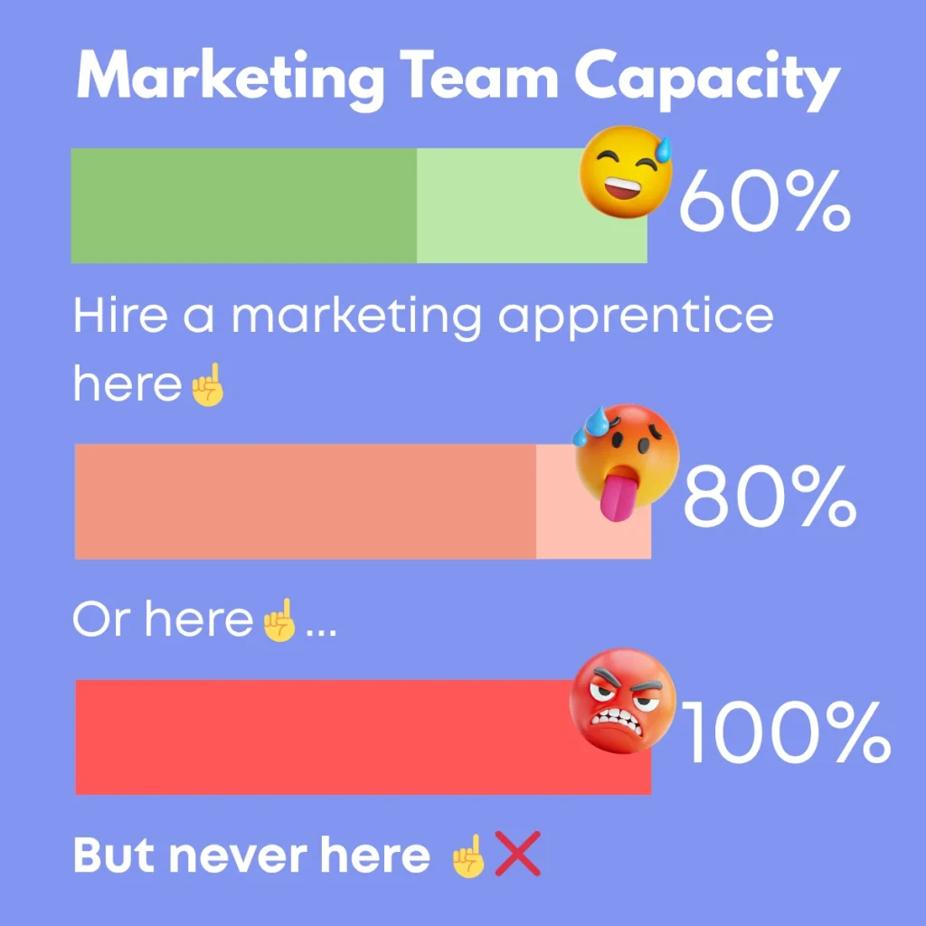 MTC Hire a marketing apprentice capacity guide