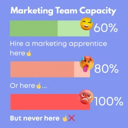 Hire a marketing apprentice capacity guide